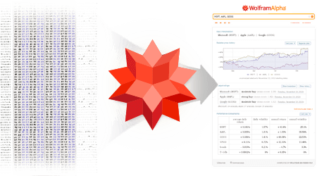 Wolfram|Alphaサービス